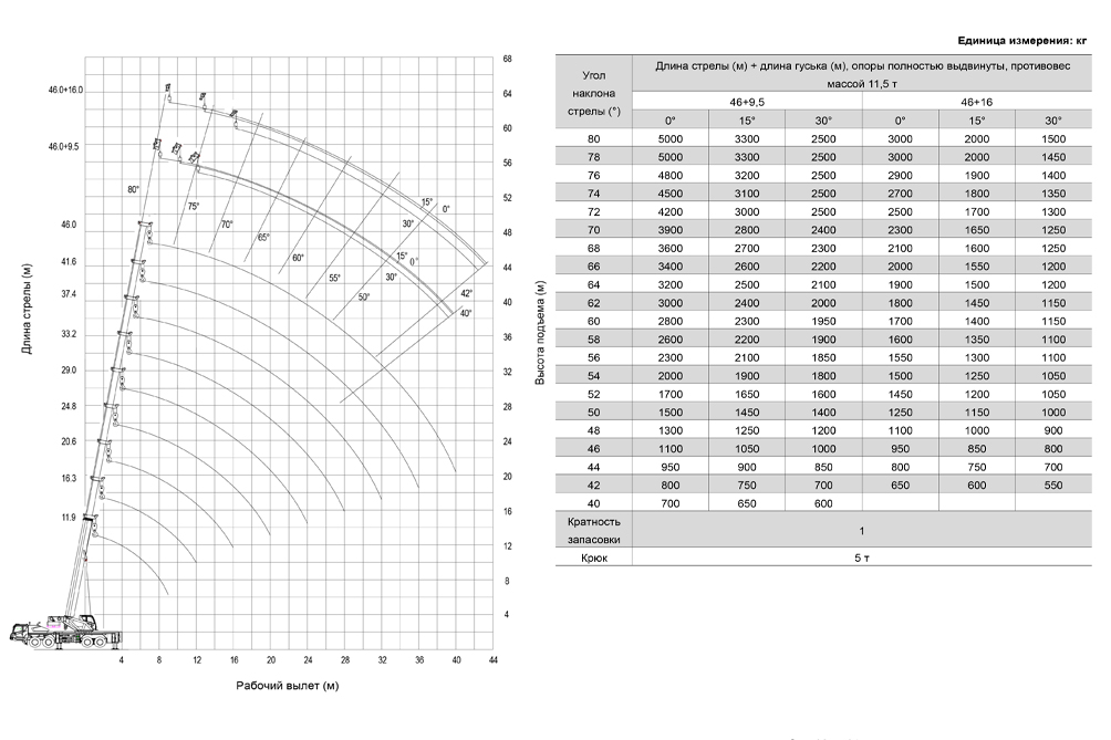Чертеж: Автокран ZOOMLION ZTC600V, 8х4, 60 т