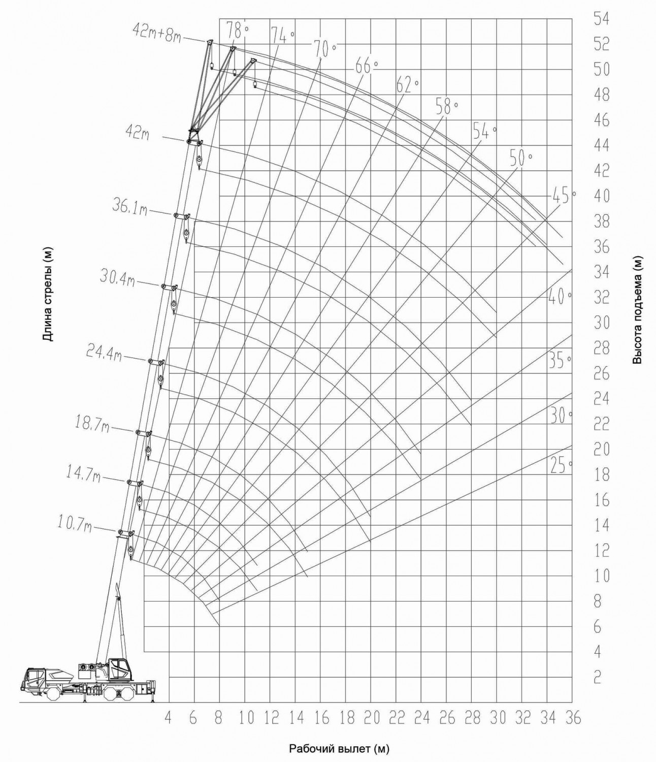 Чертеж: Автокран ZOOMLION ZTC300V, 6х4, 30 т